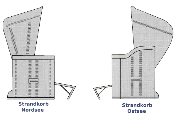 Vergleich Strandkoerbe